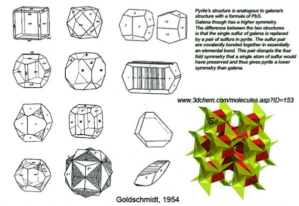 Pyrite Ambasaguas crystal structure.jpg