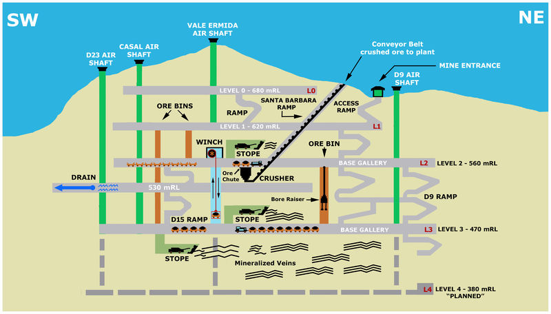 00 - DIAGRAM OF THE LONG SECTION OF THE ORE TRANSFER SYSTEM.jpg