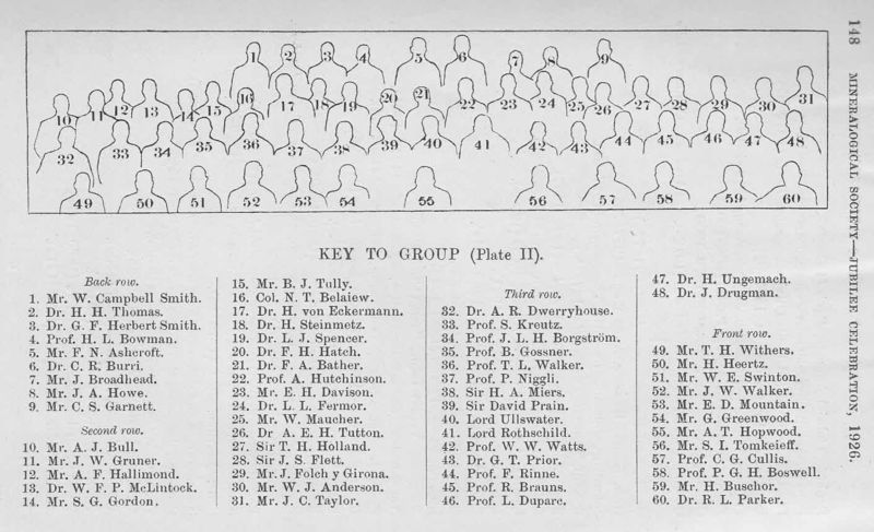 Index to persons in the Mineralogical Society Jubilee Group Photo 1926.jpg
