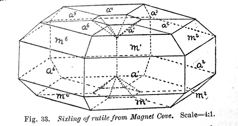 Rutile sixling diagram.JPG