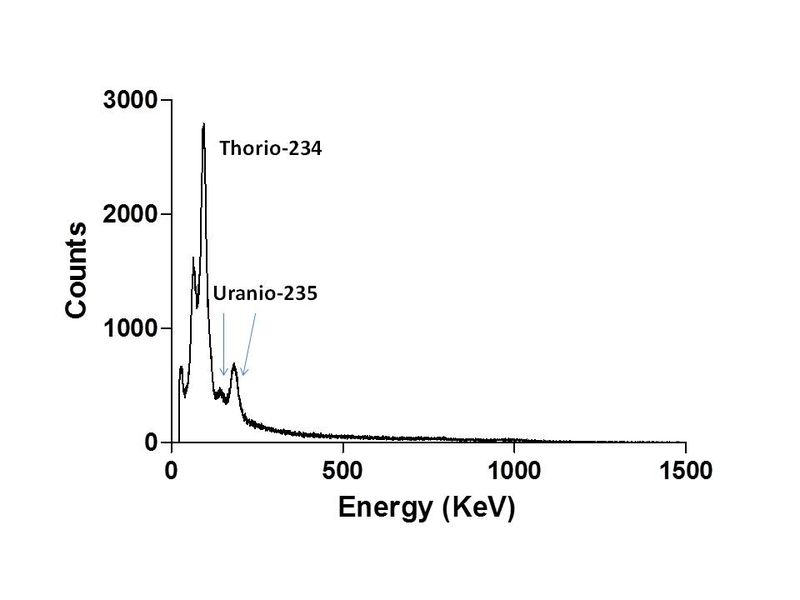 uranio reseteado sep 2011.jpg
