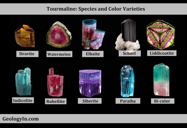 Tourmaline Species and Color Varieties.jpg